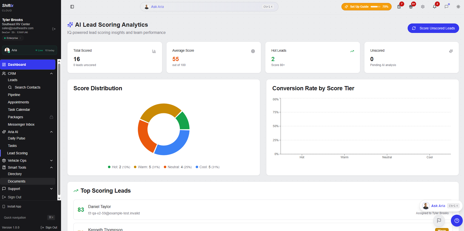 Shiftix Cloud AI Lead Scoring Analytics dashboard